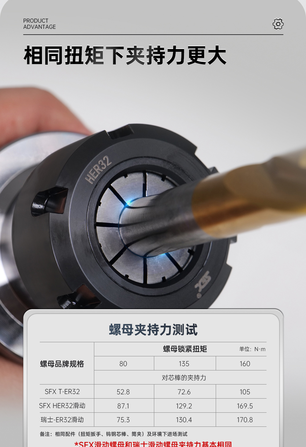 【更新】內(nèi)貿(mào)滑動螺母詳情O0510HMG_04.jpg