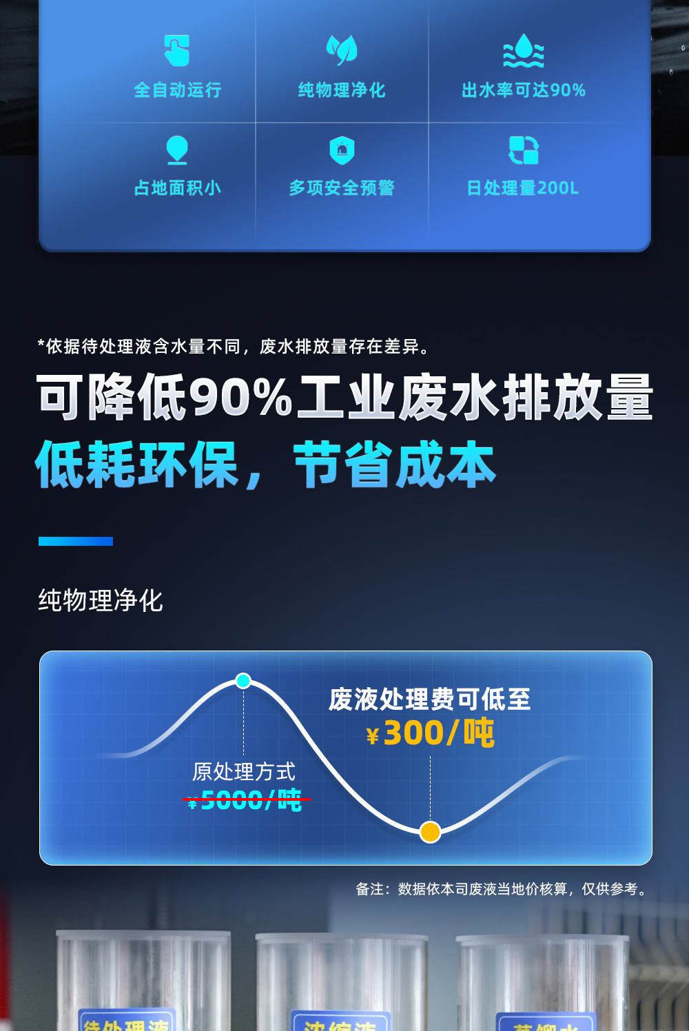 【定稿】?jī)?nèi)貿(mào)工業(yè)廢水低溫蒸餾系統(tǒng)詳情O0807HMG_02.jpg