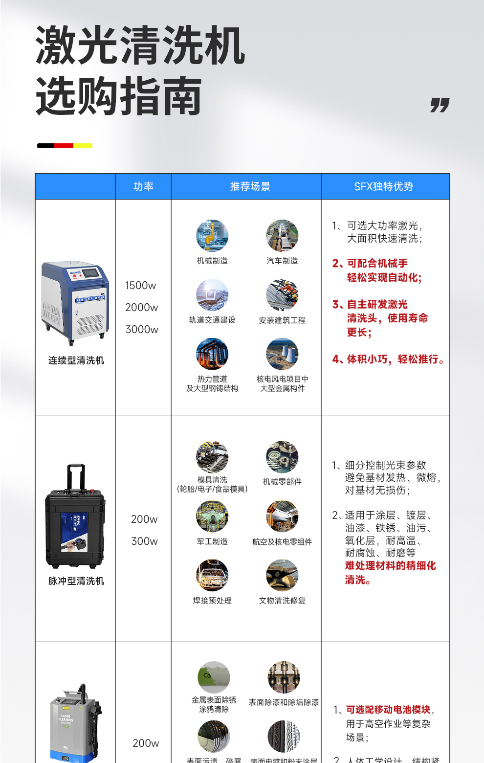 【更新】?jī)?nèi)貿(mào)-FGQ-200-背包式激光清洗機(jī)-詳情-O0815-牛力_11.jpg