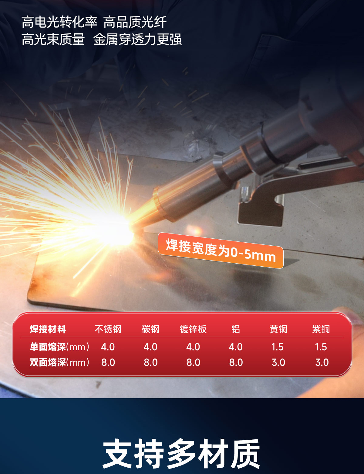 【更新】風(fēng)冷焊接機內(nèi)貿(mào)詳情O0927劉亞鋒_05.jpg