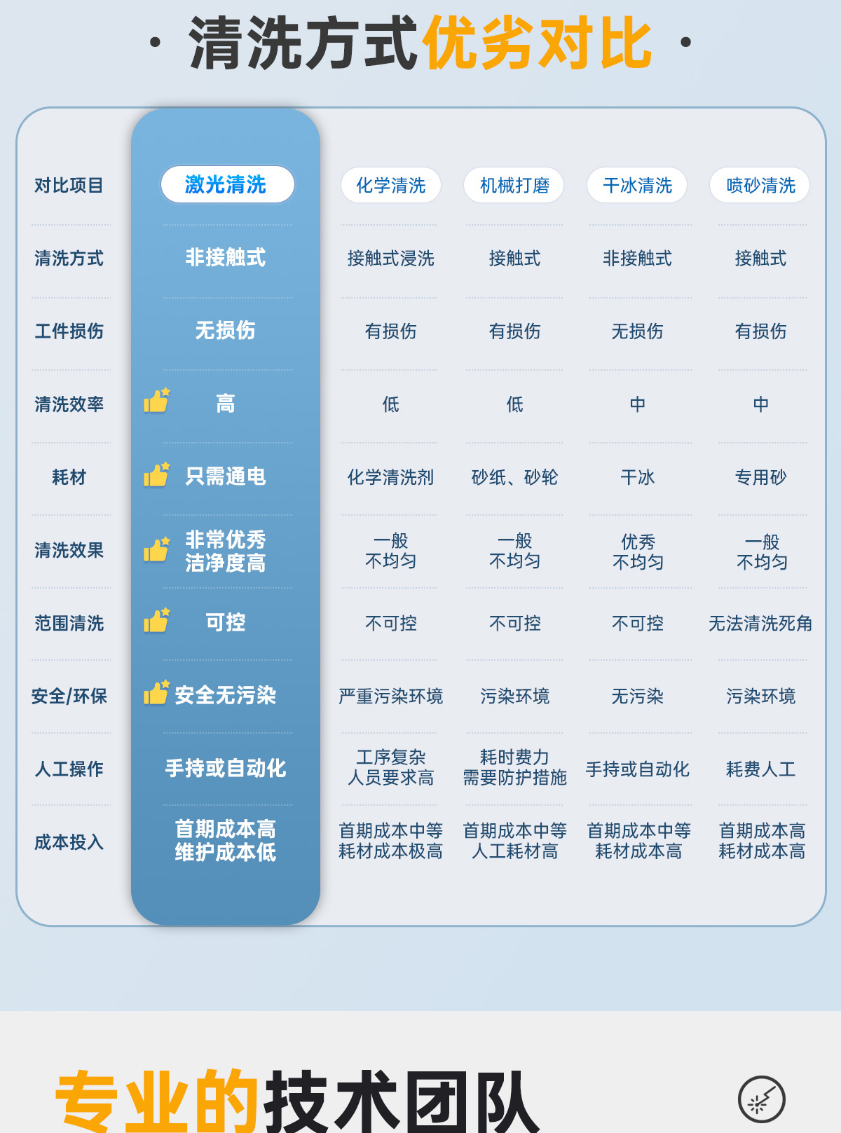 【更新】寬幅BLQ-3000B移動(dòng)式激光清洗機(jī)詳情P0117HMG_15.jpg