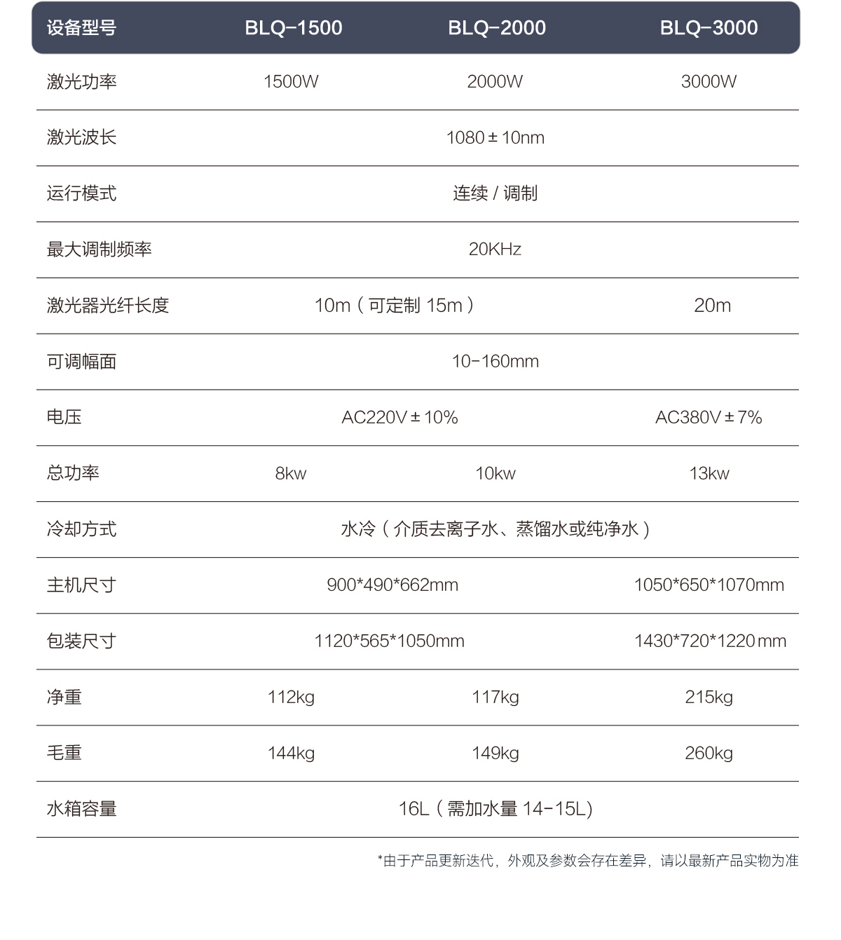 【待審】?jī)?nèi)貿(mào)-sfx--水冷一體激光清洗機(jī)-詳情-P0210-牛力_11.jpg