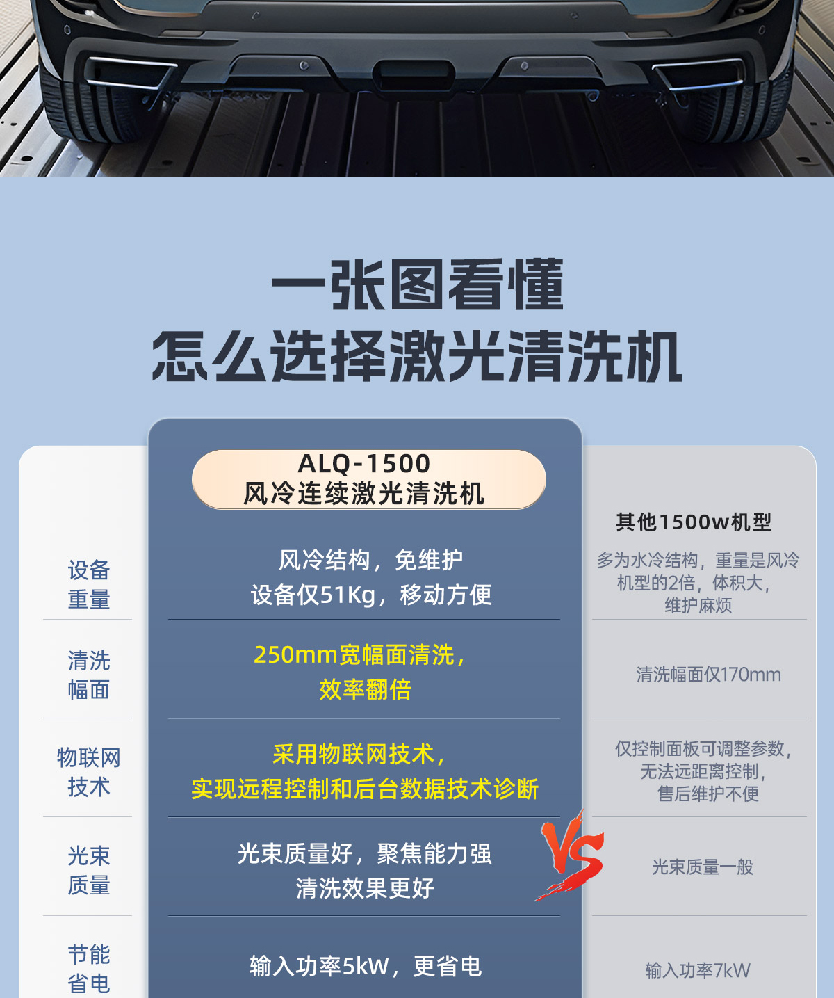 內(nèi)貿(mào)ALQ-1500風冷連續(xù)激光清洗機P0418_04.jpg