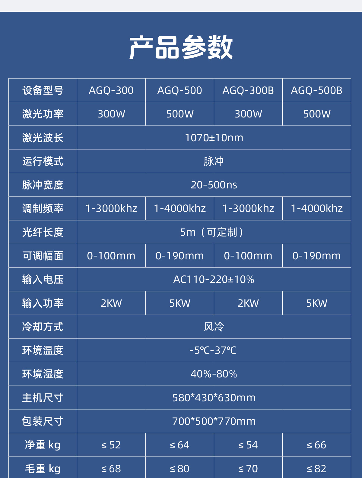 【標(biāo)準(zhǔn)款+物聯(lián)網(wǎng)B款】風(fēng)冷清洗機(jī)詳情內(nèi)貿(mào)P0327LYF_15.jpg